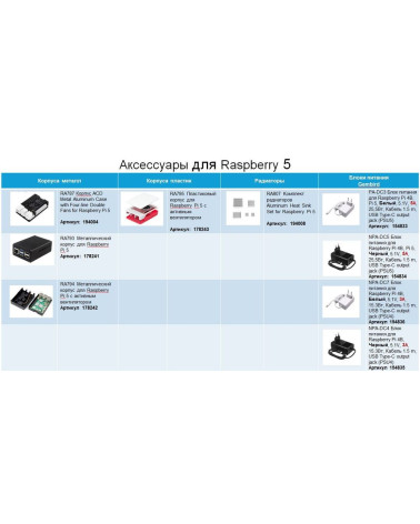 Одноплатный компьютер Raspberry Pi 5 4GB RAM Retail, (RA770) Broadcom BCM2712 Quad core Cortex-A76 64-bit CPU, VideoCore VII GPU