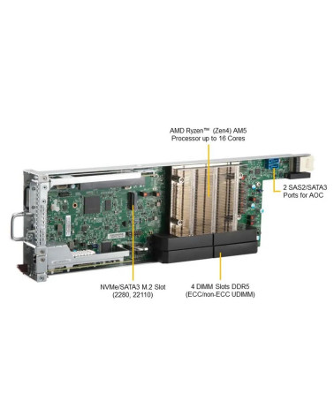 Серверная платформа Microcloud A+ Server AS-3015MR-H8TNR