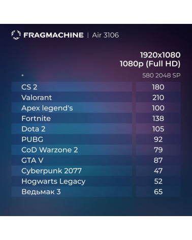 Компьютер FragMachine Air 3106 (i3-12100F, 16GB DDR4, SSD 500Gb, RX 580 8Gb) 