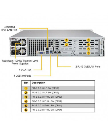 Платформа системного блока SuperMicro SYS-6029P-WTR 2U, 2xLGA3647, 12xDDR4, 8x3.5, 2x1GbE, 1xM.2 PCIE, 6xPCIE x8, 2x1000W (825TQ