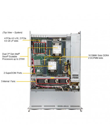 Платформа системного блока SuperMicro SYS-620P-TR 2U, 2xLGA4189 (up to 270W), iC621A (X12DPi-N6), 16xDDR4, up to 8x3.5 SAS/SATA,