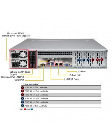 Платформа системного блока SuperMicro SYS-620P-TR 2U, 2xLGA4189 (up to 270W), iC621A (X12DPi-N6), 16xDDR4, up to 8x3.5 SAS/SATA,