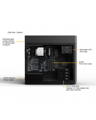 Платформа системного блока SuperMicro AS -5014A-TT 