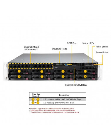 Платформа системного блока SuperMicro SYS-621P-TRT 