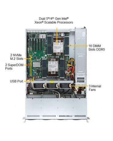 Платформа системного блока SuperMicro SYS-621P-TRT 
