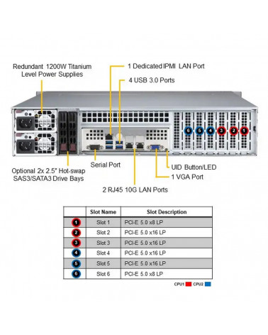 Платформа системного блока SuperMicro SYS-621P-TRT 