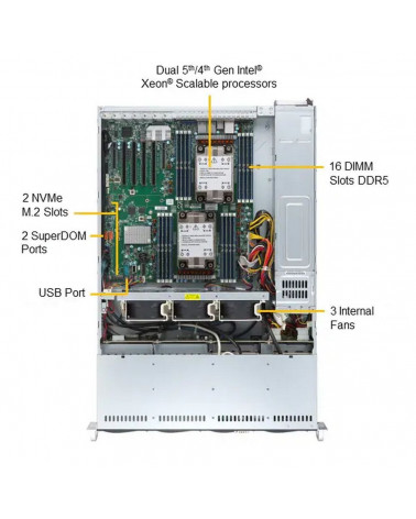 Платформа системного блока SuperMicro SYS-621P-TR 
