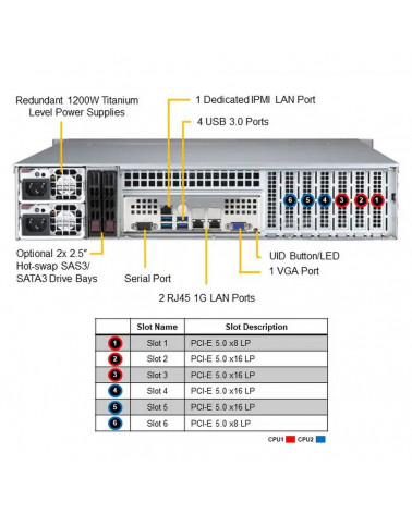 Платформа системного блока SuperMicro SYS-621P-TR 