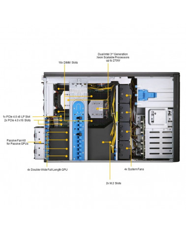 Платформа системного блока SuperMicro SYS-740GP-TNRT Tower/4U, 2xLGA4189, iC621A, 16xDDR4, 8x3.5 SATA/NVME, 2xM.2 PCIE 22110, 6x