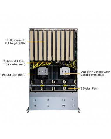Платформа системного блока SuperMicro SYS-421GE-TNRT 