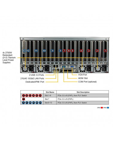 Платформа системного блока SuperMicro SYS-421GE-TNRT 