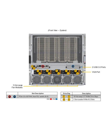 Сервер SuperMicro 10U GPU Server (B200) SYS-A22GA-NBRT