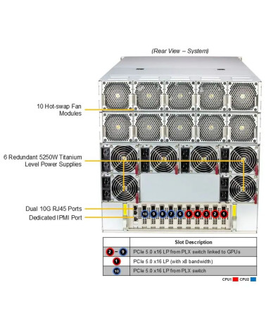 Сервер SuperMicro 10U GPU Server (B200) SYS-A22GA-NBRT