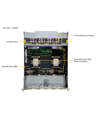 Сервер SuperMicro 10U GPU Server (B200) SYS-A22GA-NBRT