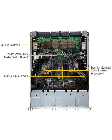 Сервер SuperMicro VFG-SYS-821GE-TNHR