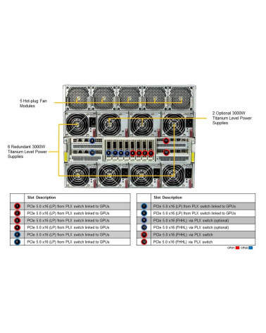 Сервер SuperMicro VFG-SYS-821GE-TNHR