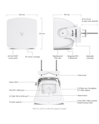 Точка доступа Wi-Fi Ubiquiti UISP Wave AP Базовая станция 60 ГГц (с резервированием 5 ГГц), UISP Wave Technology, 24 дБи