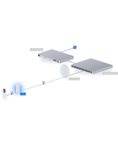 Ubiquiti UniFi Device Bridge Радиоустройство 5 ГГц, 802.11a/n/ac, MIMO 2х2, 1х 1G RJ45 (с раздачей PoE)