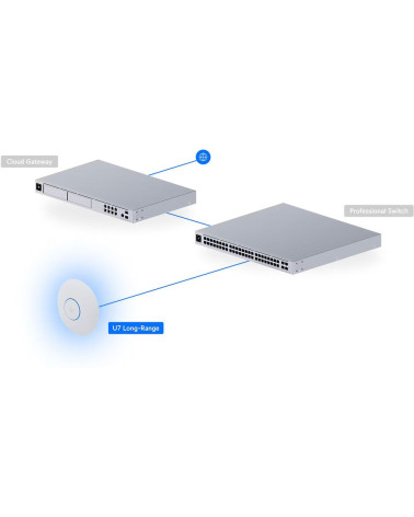 Точка доступа Wi-Fi Ubiquiti UniFi 7 AP Long Range  2,4+5 ГГц, Wi-Fi 7, 3х3 MU-MIMO, 802.3af, 1х 2,5G RJ45