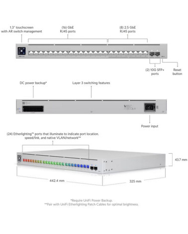 Коммутатор Ubiquiti USW-Pro-Max-24 24-port, Layer 3 Etherlighting™ switch with 16х1G RJ45, 8x2.5G, 2х10G SFP+