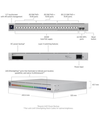 Коммутатор Ubiquiti USW-Pro-Max-24-PoE 24-port, Layer 3 Etherlighting™ switch with 16х1G RJ45, 8x2.5G, 2х10G SFP+ output 400W