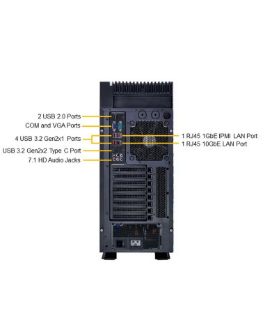 Платформа системного блока SuperMicro SYS-551A-T