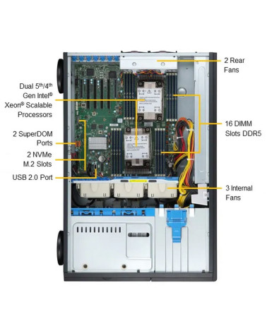 Платформа системного блока SuperMicro SYS-741P-TRT