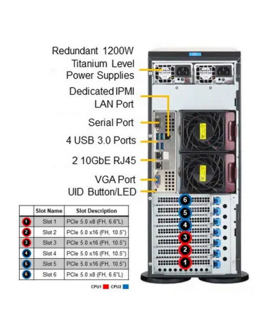 Платформа системного блока SuperMicro SYS-741P-TRT