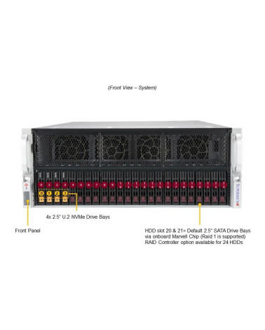 Платформа системного блока SuperMicro AS -4124GS-TNR+