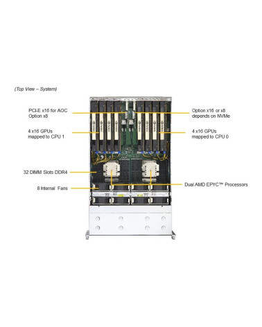 Платформа системного блока SuperMicro AS -4124GS-TNR+