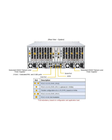 Платформа системного блока SuperMicro AS -4124GS-TNR+