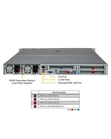 Платформа системного блока SuperMicro AS-1125HS-TNR
