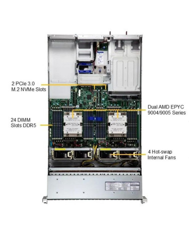 Платформа системного блока SuperMicro AS -2125HS-TNR