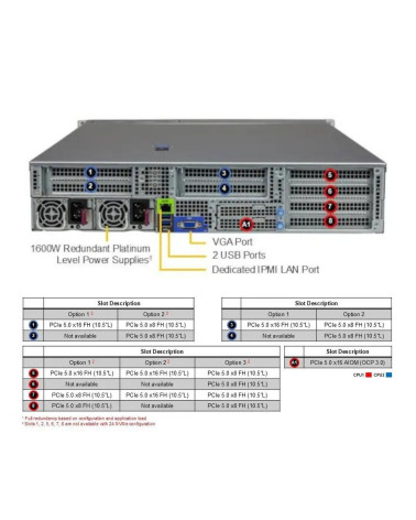 Платформа системного блока SuperMicro AS -2125HS-TNR