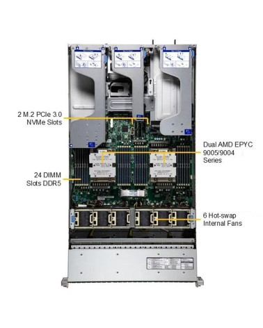 Платформа системного блока SuperMicro AS -2126HS-TN new-pulled