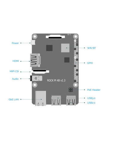 Одноплатный компьютер RockPi  4 Model A 4GB RK3399/4GB 135 (OEM) 