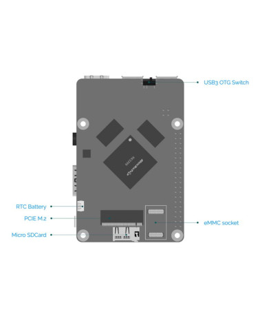 Одноплатный компьютер RockPi  4 Model A 4GB RK3399/4GB 135 (OEM) 