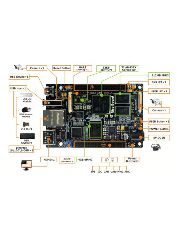 Одноплатный компьютер Myir MYS-4378-100-C-S TI AM437x, 512MB DDR3 SDRAM, 4GB eMMC Flash 