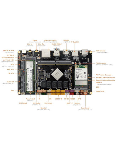 Одноплатный компьютер FireFly AIO-3399J-4GB 4G+16G HDMI IN, Core-3399J soldered with his backplane 