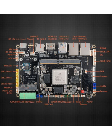 Одноплатный компьютер FireFly AIO-3559AV100-JD4 4G/32G Hi3559A 