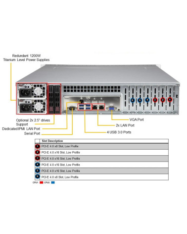 Платформа системного блока SuperMicro SYS-620P-TR 2U, 2xLGA4189 (up to 270W), iC621A (X12DPi-N6), 16xDDR4, up to 8x3.5 SAS/SATA,