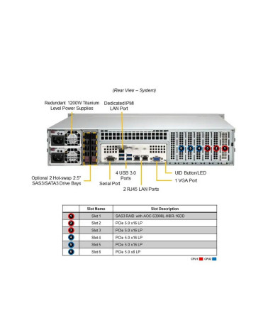 Платформа системного блока SuperMicro SYS-221P-C9R