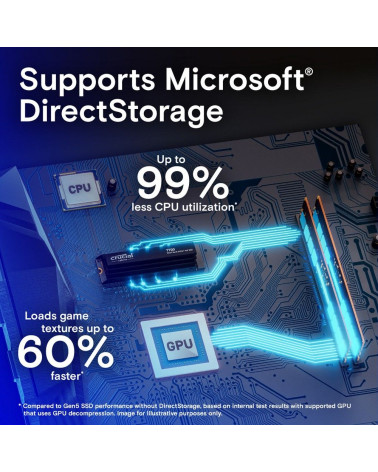 Твердотельный накопитель SSD Crucial T700 2TB PCIe Gen5 NVMe M.2 SSD CT2000T700SSD3