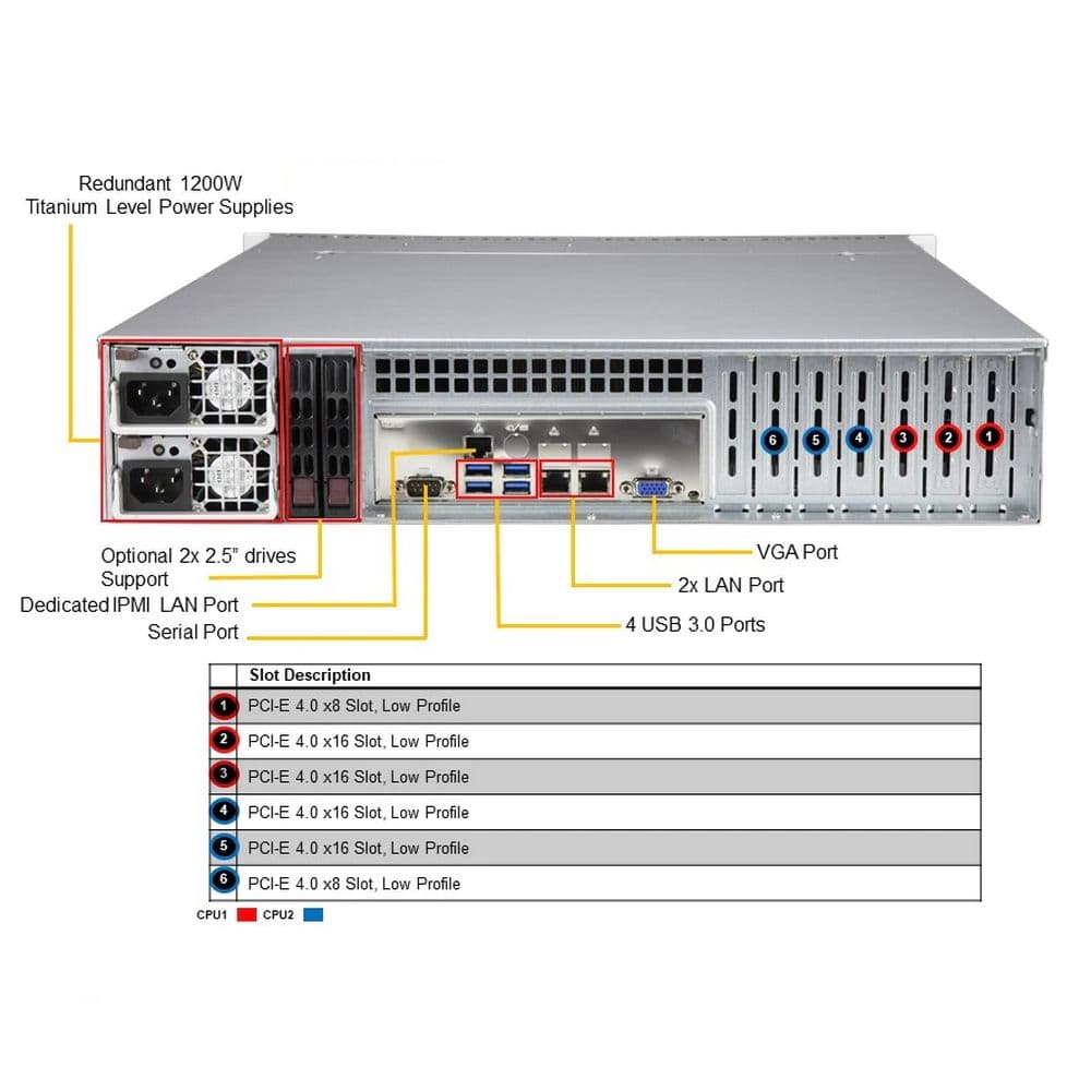 Платформа системного блока SuperMicro Bad Pack SYS-620P-TRT 2U, 2xLGA4189 (up to 270W), iC621A (X12DPi-NT6), 16xDDR4, up to 8x3.5 PCIE 4.0x16 LP, 2x PCIE 4.0x8 LP, 2x 10GBase-T (x550), OOB, 2x 1200WSAS/SATA, 4x
